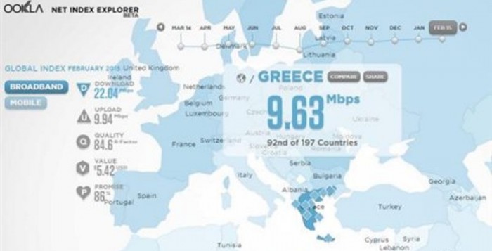 Αγγίζει τα 10Mbps η μέση ταχύτητα πρόσβασης στο Διαδίκτυο στην Ελλάδα